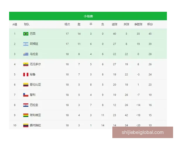 世界杯竞猜赔率大比拼 精选数据分析助你精准预测比赛结果