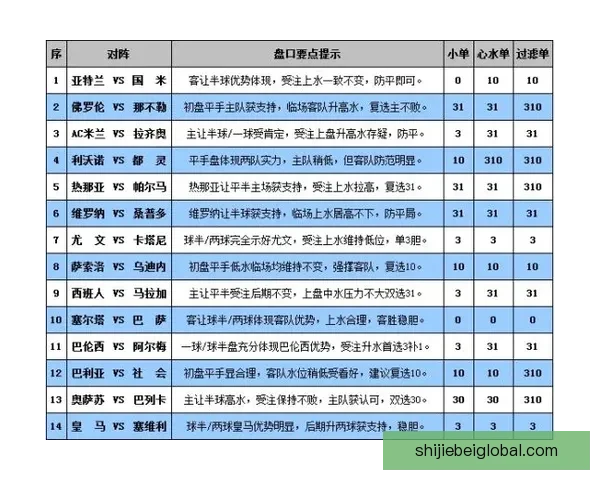 世界杯竞猜盘口走势深度解析与胜负预测策略全方位指南