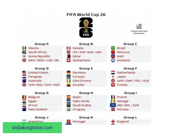 2026世界杯晋级规则全解析及各大球队晋级机会预测