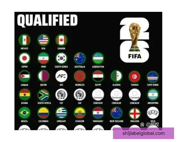 2026世界杯分组规则解析及各大洲球队晋级机会分析