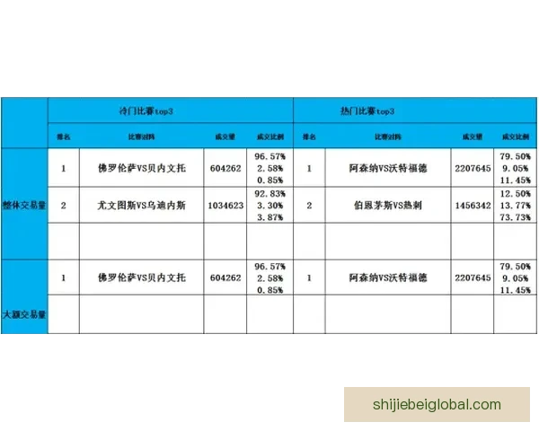 世界杯竞猜赔率分析与预测：如何根据数据做出明智投注决策