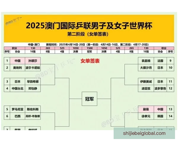 2026世界杯全程直播平台推荐 热门赛事高清在线观赛方式解析