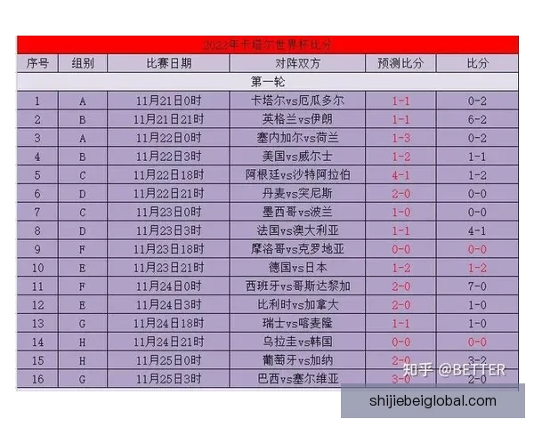 世界杯竞猜胜负精准分析与热门球队走势预测助赢球迷投注技巧指南 世界杯竞猜胜负精准分析与热门球队走势预测助赢球迷投注技巧指南