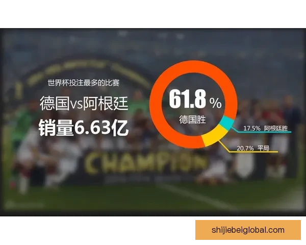 世界杯足球竞猜入口全攻略实时赔率分析技巧与赛程预测指南