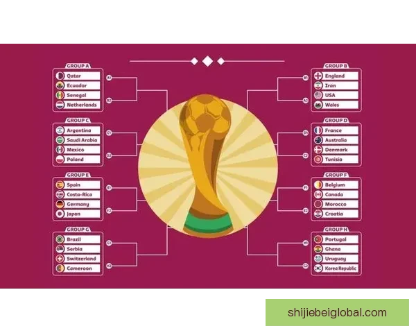 基于世界杯竞猜数据分析的预测模型与趋势研究